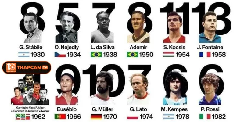 Điểm danh danh hiệu Vua phá lưới qua từng mùa World Cup. Điểm danh danh hiệu Vua phá lưới qua từng mùa World Cup. 