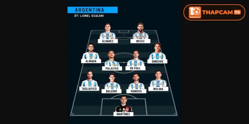 Đội hình tuyển Argentina World Cup 2026 hoàn thiện với nhiều lựa chọn chất lượng.