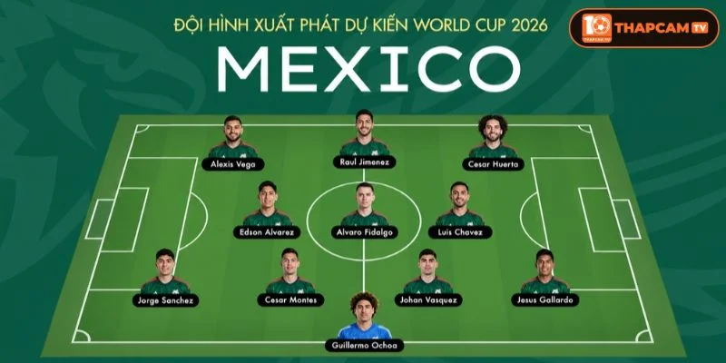 Bảng danh sách chi tiết các vị trí kèm số áo dự kiến của đội hình tuyển Mexico World Cup 2026.
