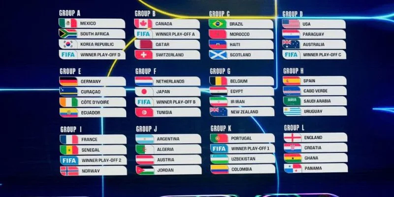 Người hâm mộ Việt Nam sẽ có nhiều khung giờ để theo dõi WC 2026.