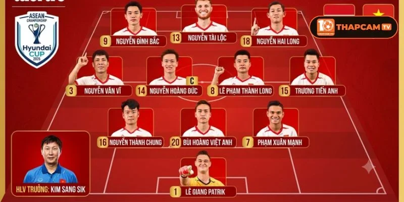 Đội hình Việt Nam ASEAN CUP 2026 đã hoàn thiện rất chi tiết.
