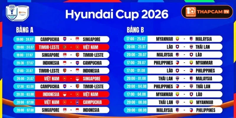 Lịch thi đấu ASEAN CUP 2026 đã có mặt chính thức tại ThapCam. 